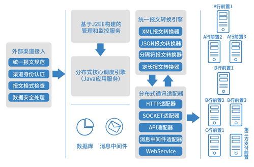 好產品會說話，長亮科技新一代銀企直連系統以技術服務秀絕活